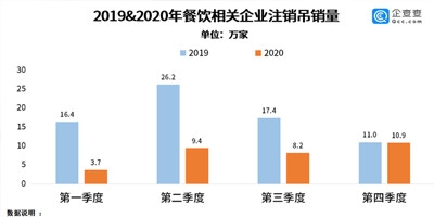 “殺死”餐廳的N宗罪，你中了幾條？